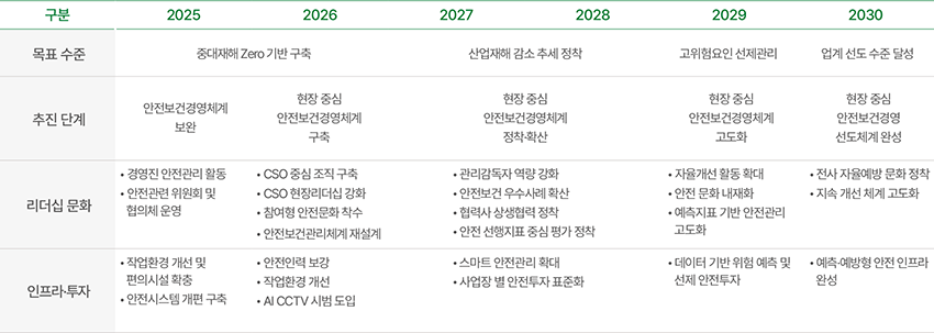 경영진과 취약계층 안전의식 고취 참고이미지