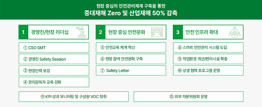 경영진과 취약계층 안전의식 고취 참고이미지
