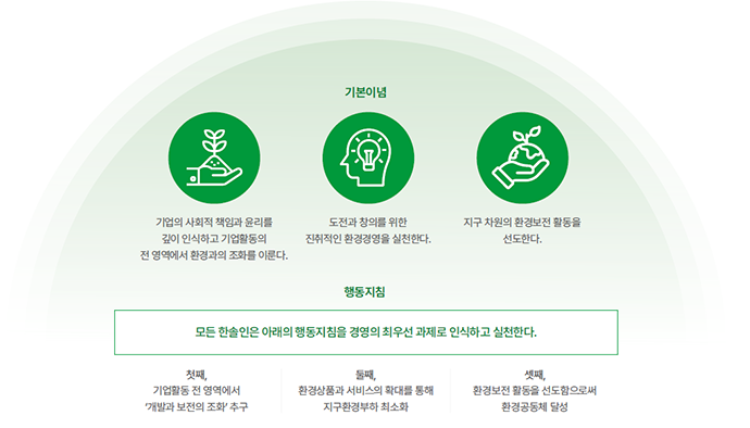 녹색경영전략 이미지