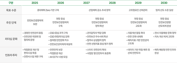 ISO 45001