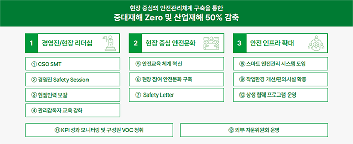 ISO 45001